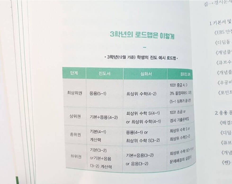 책리뷰 수학 잘하는 아이는 어떻게 공부할까? How Do Math Prodigies Study 2 수학잘하는 아이는 어떻게 공부할까 초3로드맵