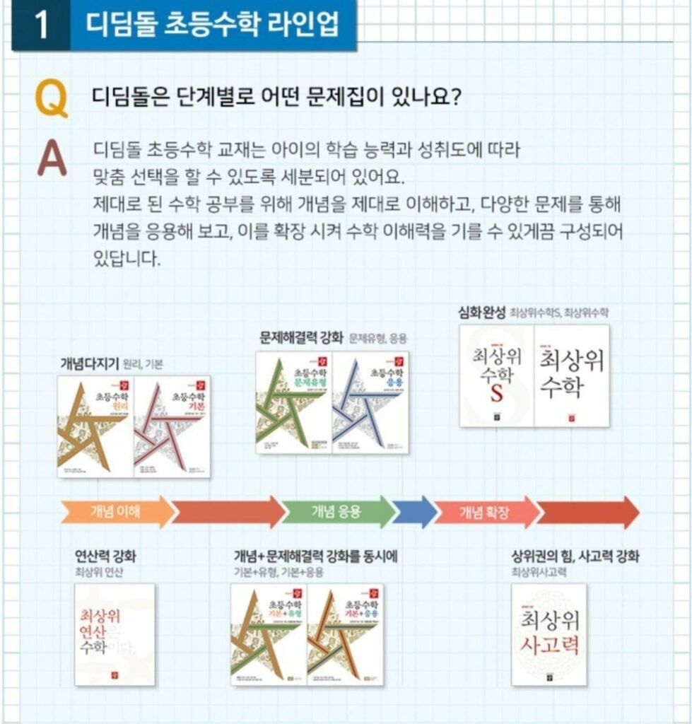 초등3학년 최상위 수학으로 심화도전