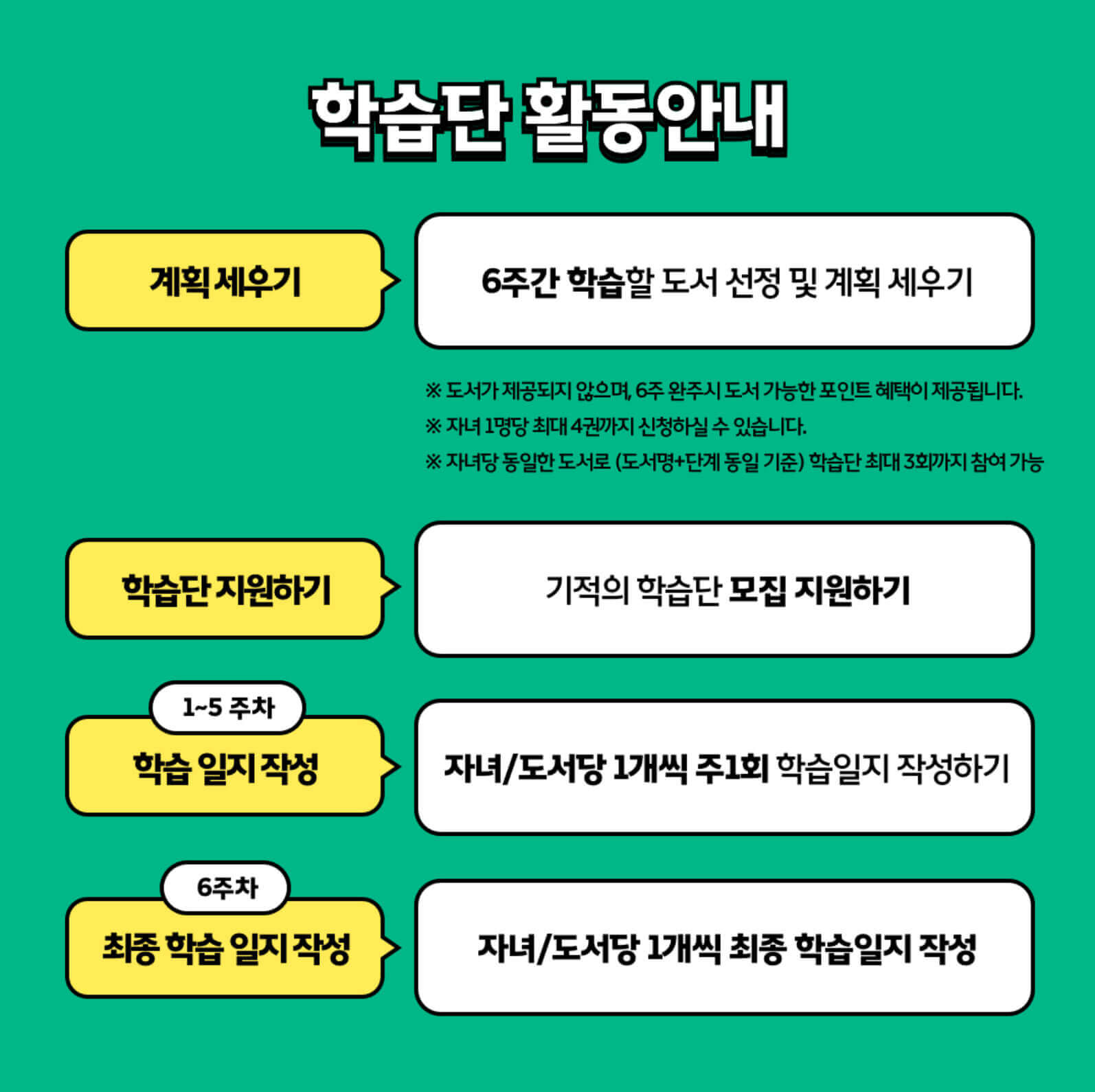 길벗스쿨 기적의 학습단 3
